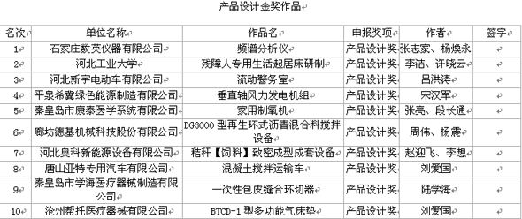河北新宇宙電動車有限公司獲得設計金獎